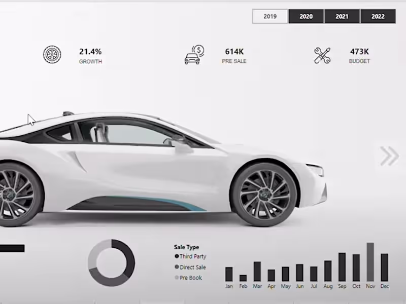 Cover image for Interactive Data Dashboard Design & Development