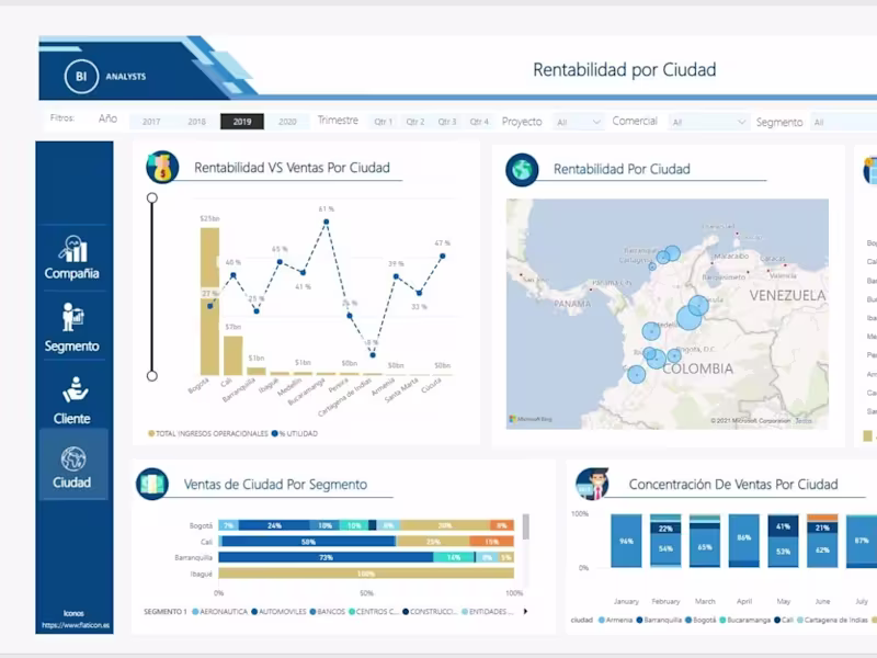Cover image for PowerBI and Excel Reporting