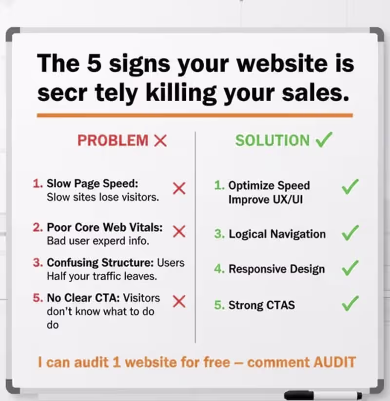 Cover image for The 5 signs your website is secretly killing your sales. ❌ 1...