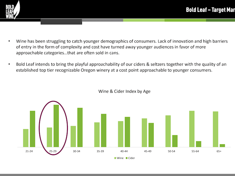 Cover image for Data Analytics and Dashboard Building