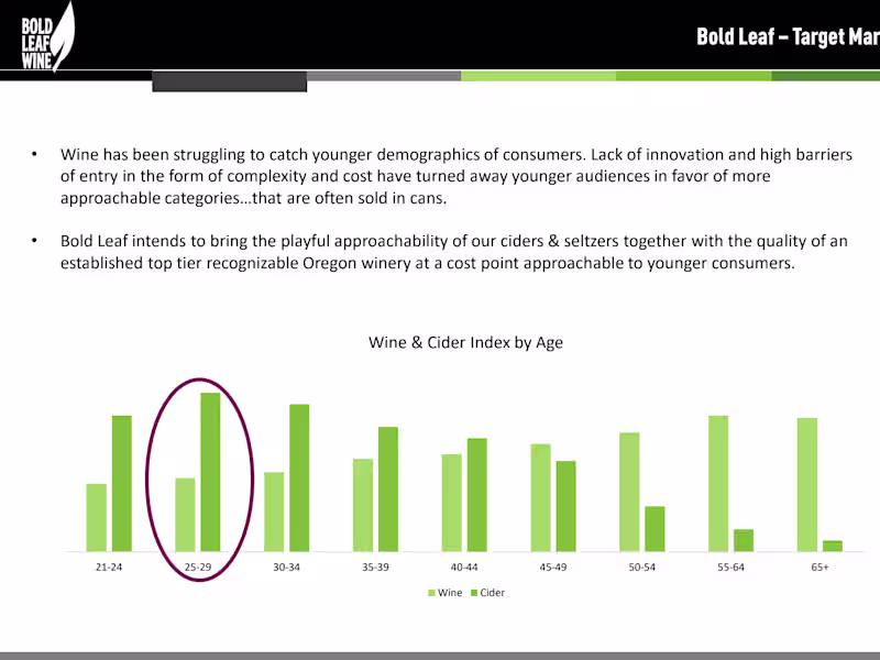 Cover image for Data Analytics and Dashboard Building