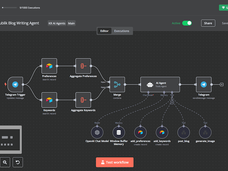 Cover image for Blog Writing AI Agent | Built with N8N