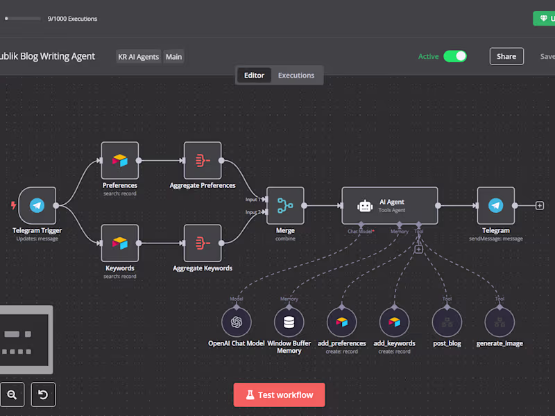 Cover image for Blog Writing AI Agent | Built with N8N