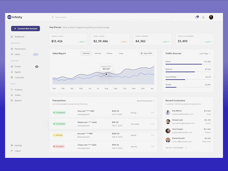 Cover image for Dashboard Design