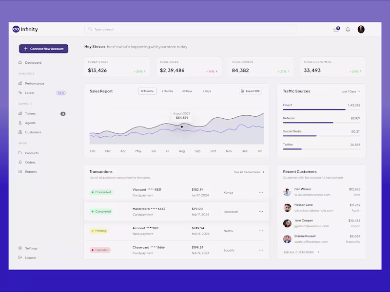 Cover image for Dashboard Design