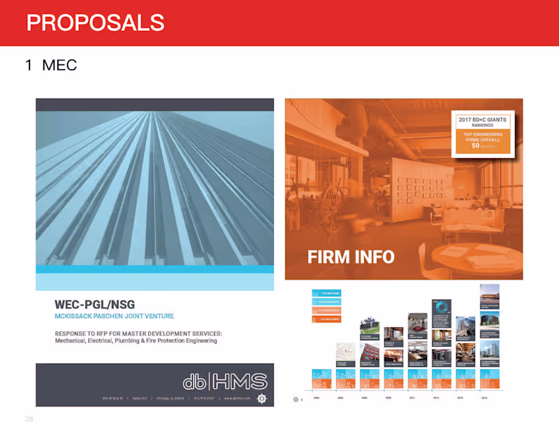 Cover image for Proposal / Qualifications - MEP Engineering + Sustainability