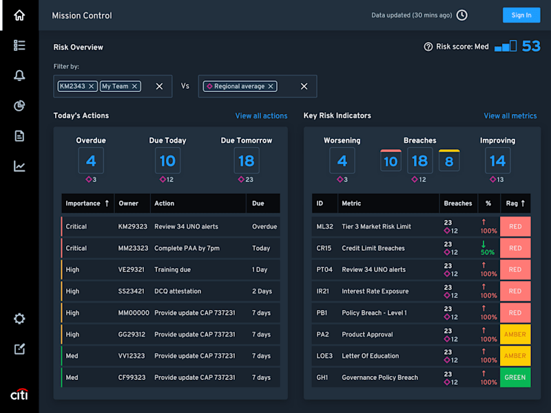 Cover image for Risk Reduction UX Design for Citi