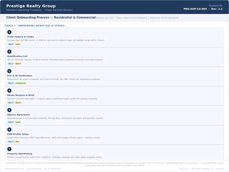 Cover image for Client & Community Management