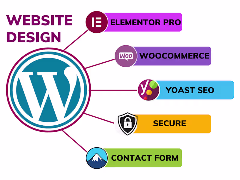 Cover image for create new wordpress website design with elementor pro expert