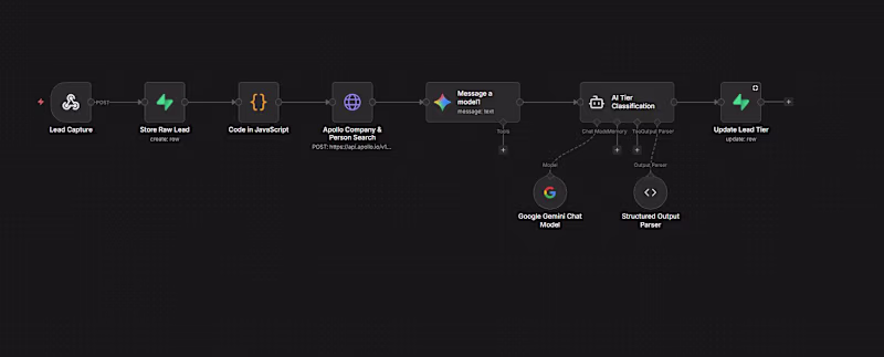 Cover image for AI Lead Qualification & Routing