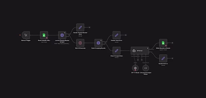 Cover image for AI-Powered LinkedIn Lead Engine — Automated