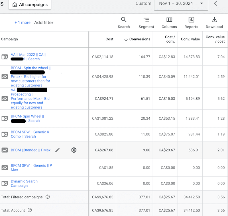 Cover image for Google ads Results - E-commerce