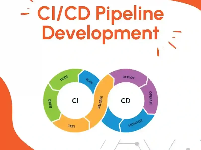 Cover image for CI/CD Pipeline Setup with AWS CodePipeline