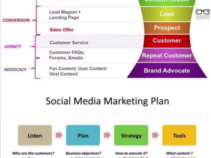 Cover image for  SEO Services Drive Traffic,Boost Rankings, Increase Conversions