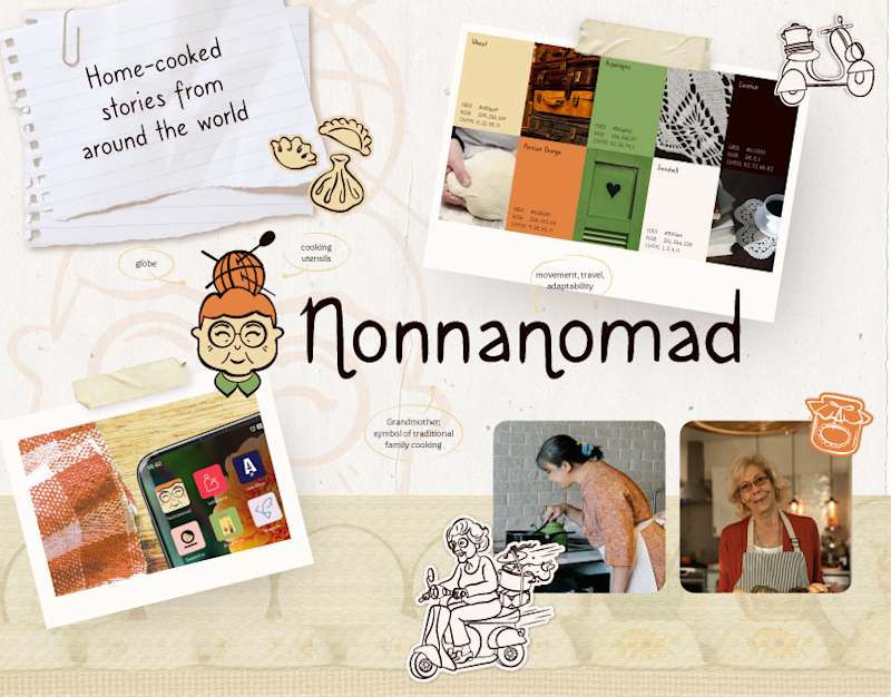 Cover image for Nonnanomad | Branding