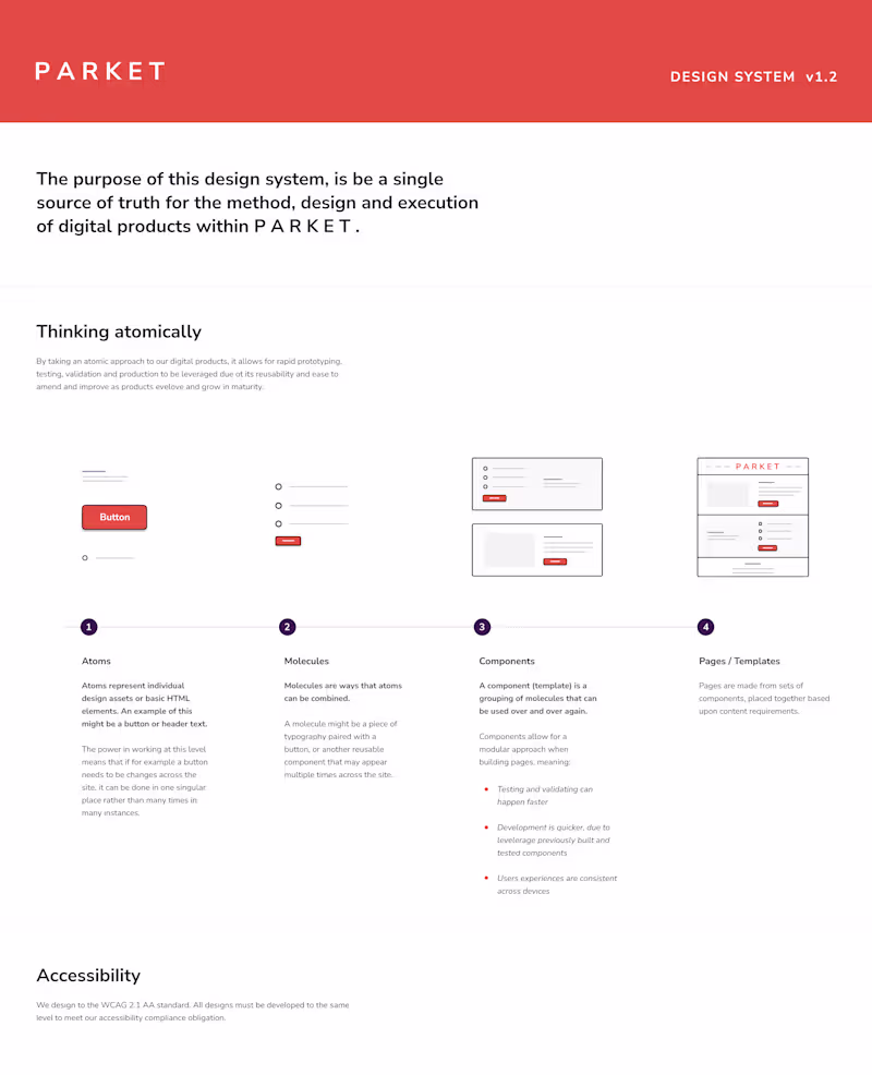 Cover image for Parket Design System Development