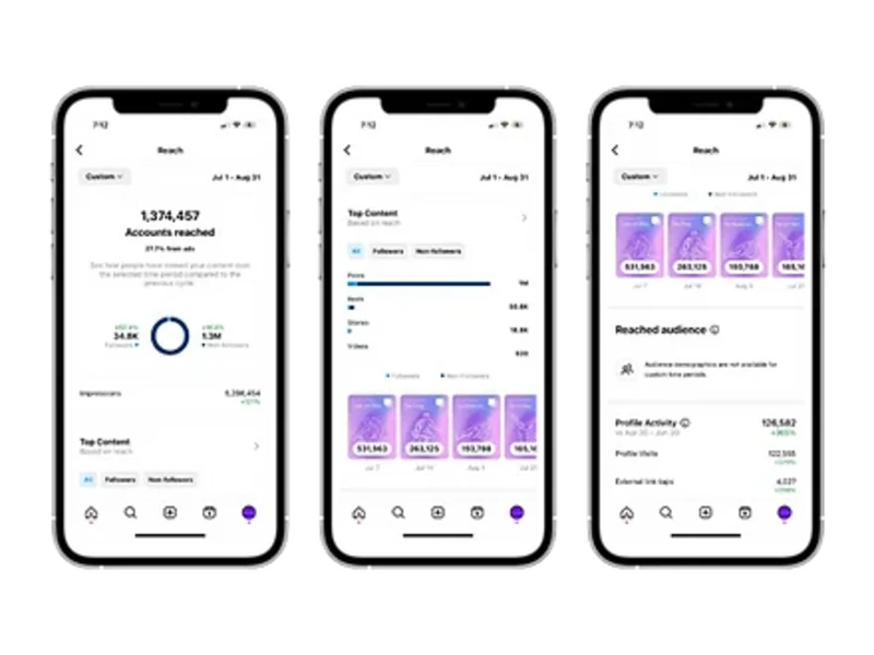 Cover image for SOCIAL MEDIA AND CONTENT FOR LOVER.IO