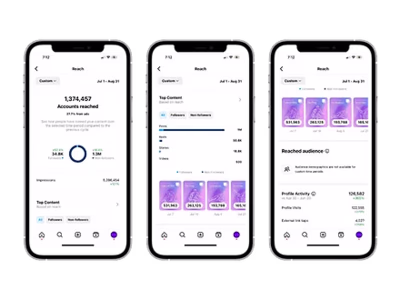 Cover image for SOCIAL MEDIA AND CONTENT FOR LOVER.IO