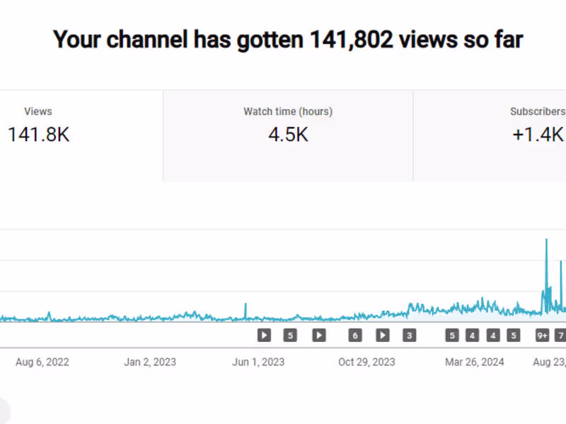 Cover image for Social Media Management