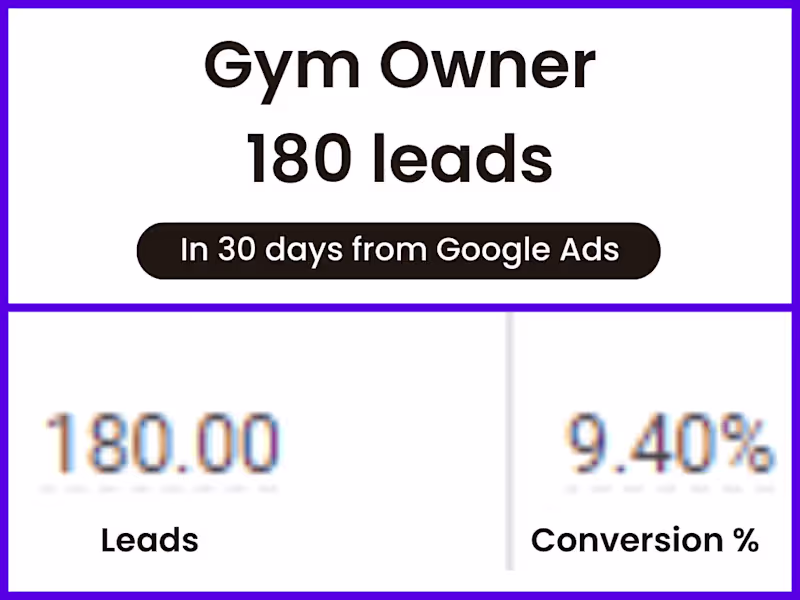 Cover image for Google Ads Client - Gym Chain