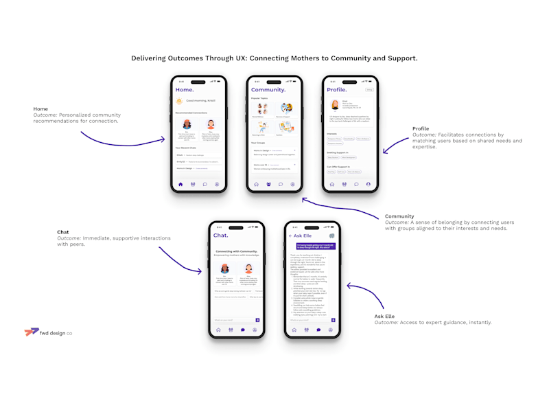 Cover image for Designing for AI: Mothering Together’s Evolution