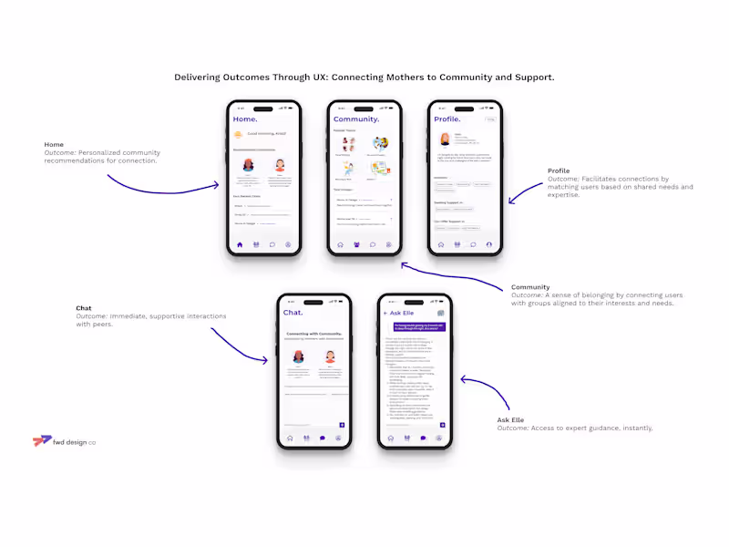Cover image for Designing for AI: Mothering Together’s Evolution
