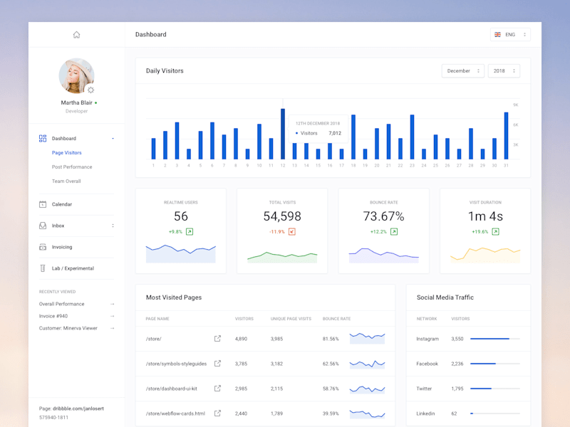 Cover image for Insightful Dashboard Creation To Support Your Business