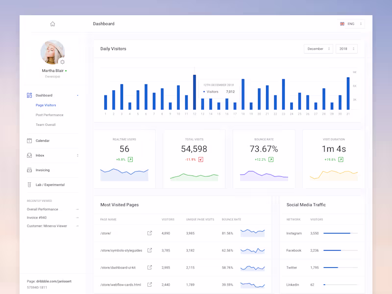 Cover image for Insightful Dashboard Creation To Support Your Business