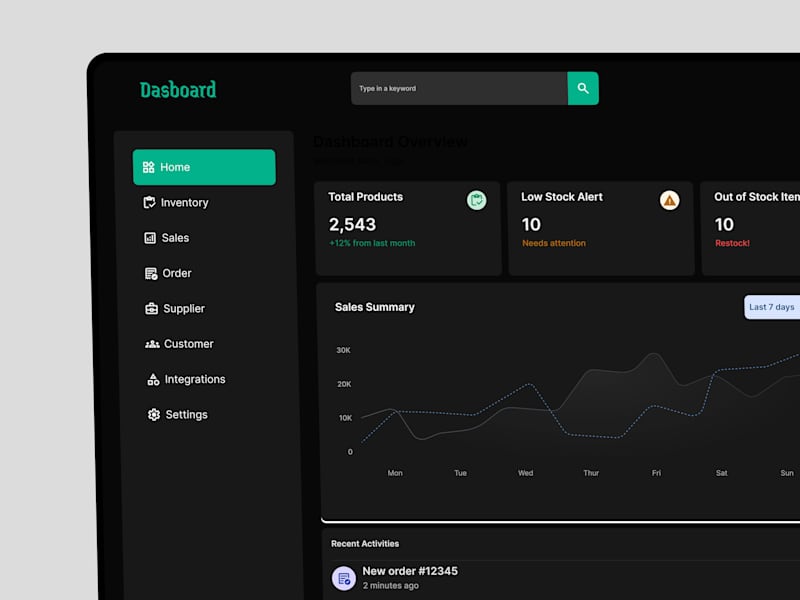 Cover image for Dashboard Design
