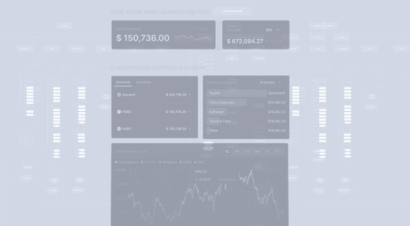 Cover image for UX Audit and Research