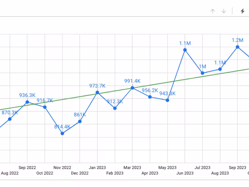 Cover image for Financial Forecasting and Planning