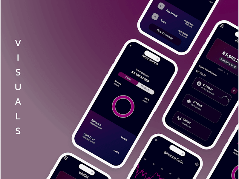 Cover image for Cryptocurrency Mobile App UI/UX Design