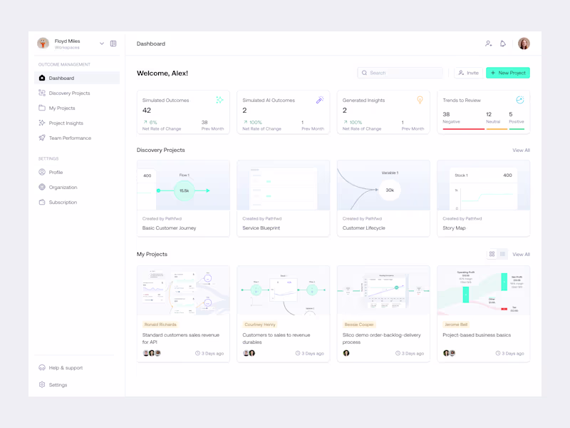 Cover image for AI Strategy & Simulation Dashboard