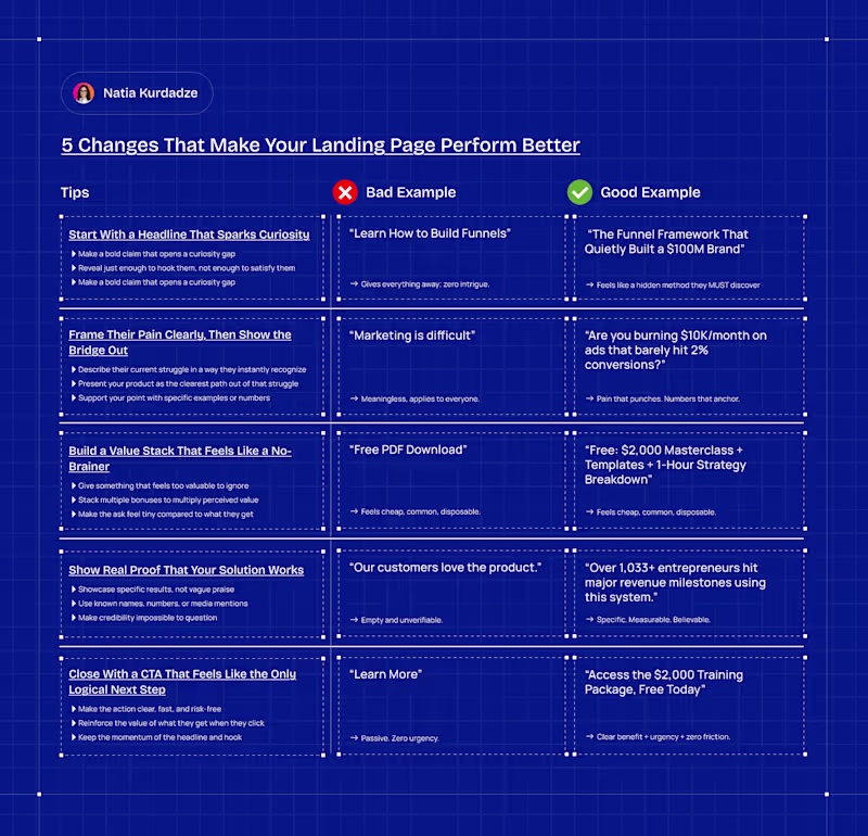 Cover image for 5 CRO Tips to Capture More Leads for Your Startup!