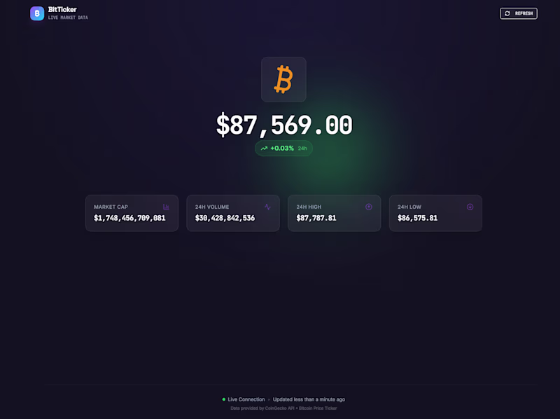 Cover image for Real-Time Bitcoin Price Tracker Web Application