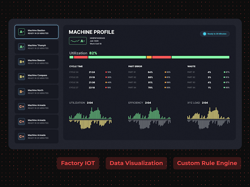 Cover image for Enterprise Manufacturing UX/UI