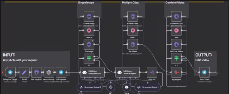 Cover image for AI UGC Video Automation for Ads