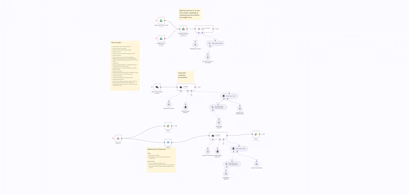 Cover image for n8n ai agent for custom slack bot