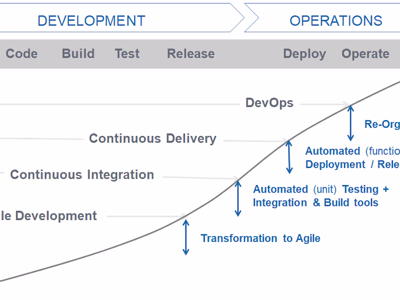 Cover image for Software QA Testing