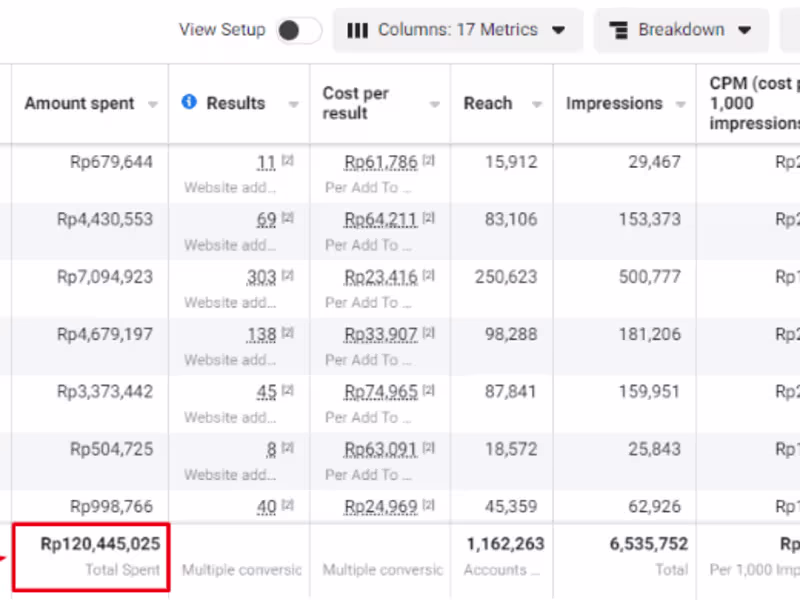 Cover image for Iklan di Facebook Ads