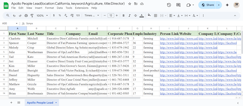 Cover image for Agriculture Industries' Director List