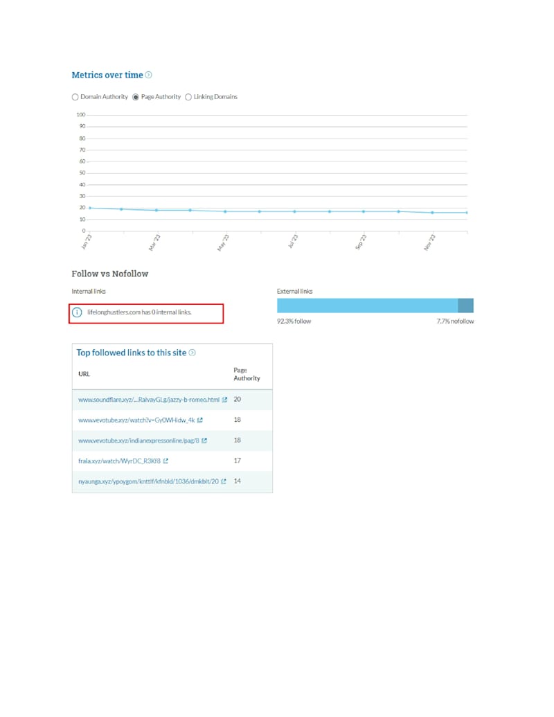Cover image for Driving Organic Traffic through Effective SEO Techniques