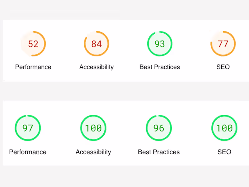 Cover image for Website Optimization