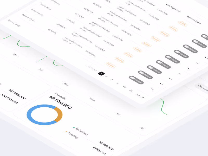 Cover image for Web App UI/UX Design for Modern Products in Figma