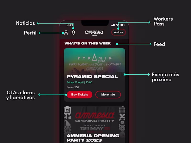 Cover image for UX/UI design; from idea to final product.