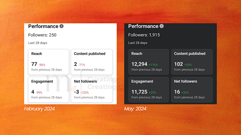 Cover image for Rapid Social Media Growth in Just 3 Months