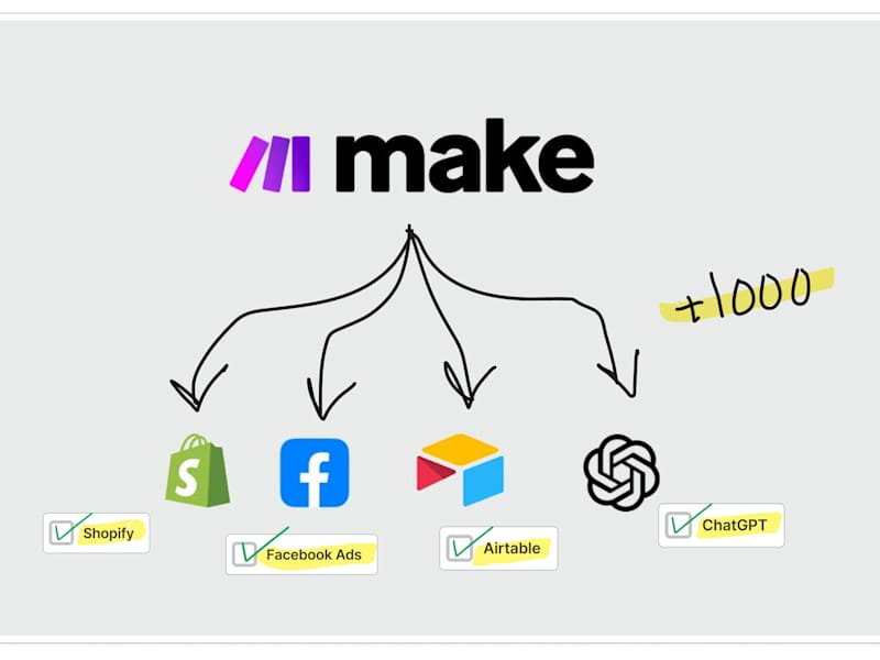 Cover image for AI Automation Development | Make.com