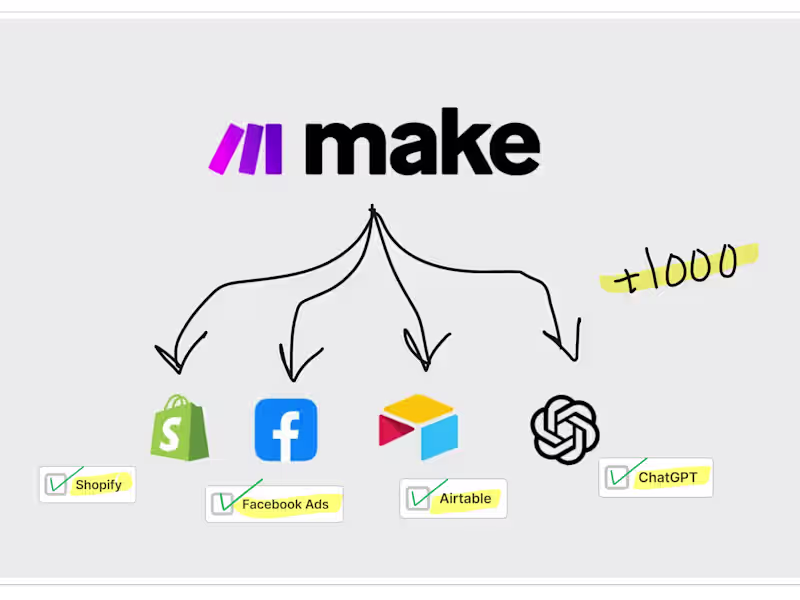 Cover image for AI Automation Development | Make.com