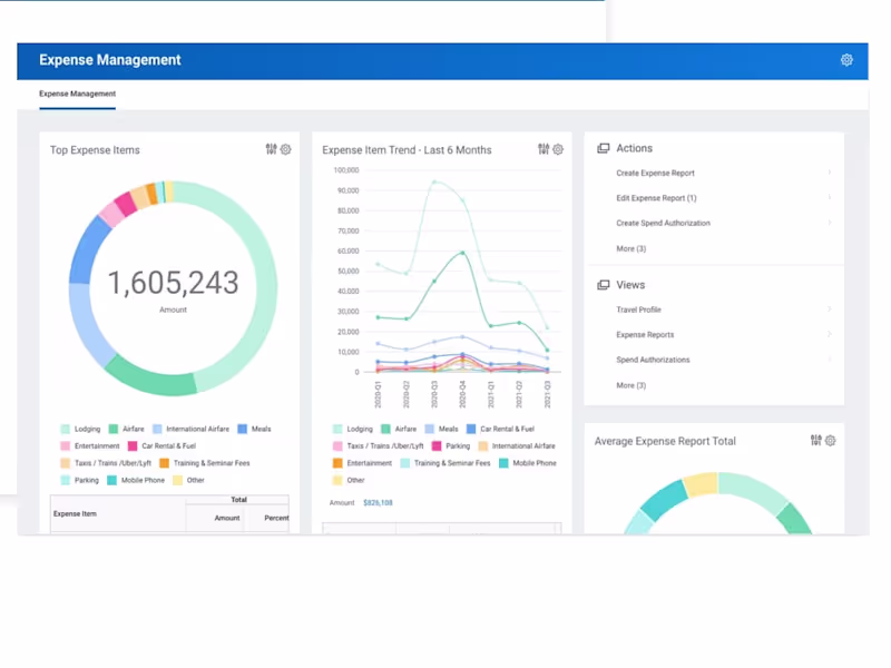 Cover image for Essential Financial Automation: Expense & Payment Tracking