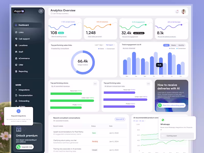 Cover image for Shoporia AI — AI-Powered eCommerce Assistant | Retail SaaS